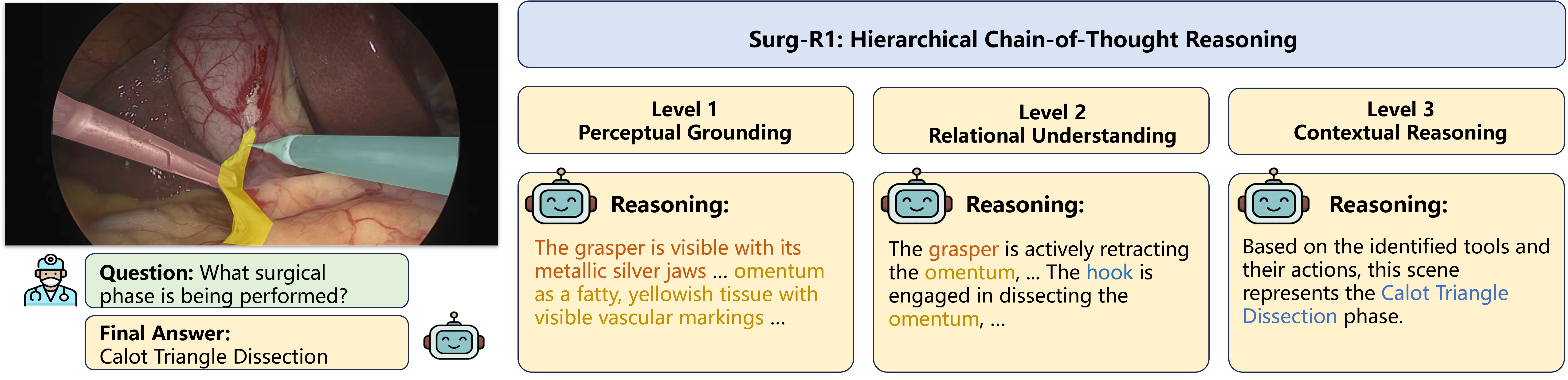 Surg-R1: A Multimodal Foundation Model with Hierarchical Reasoning for Interpretable Decision Support