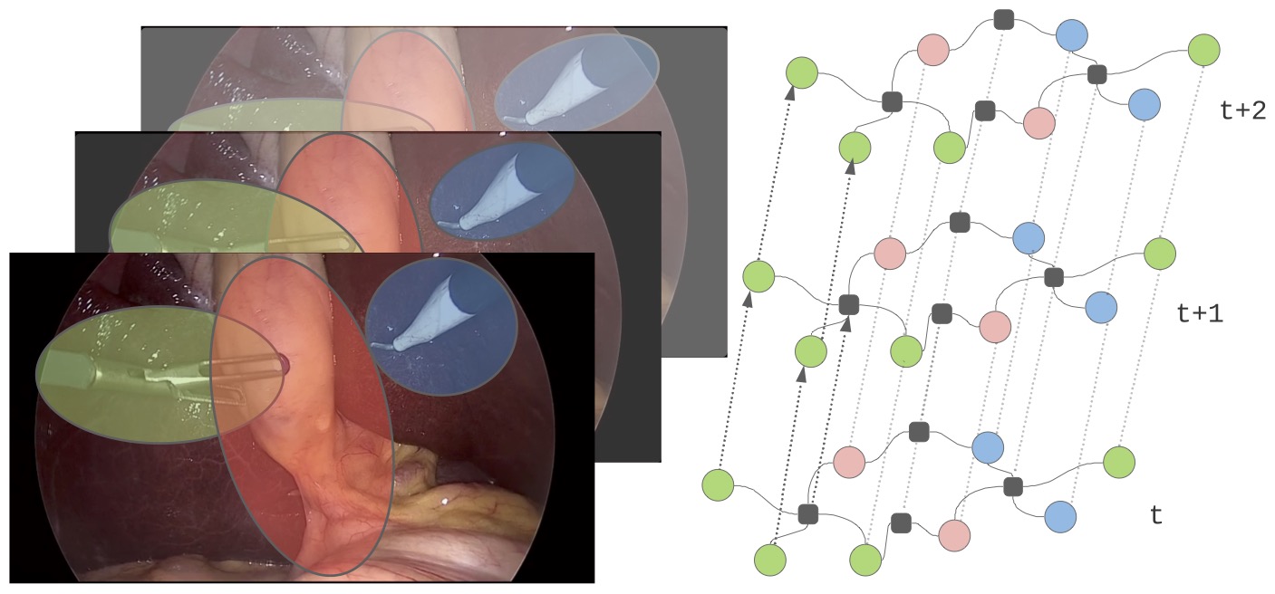 Concept Graph Neural Networks for Video Understanding and Risk Mitigation